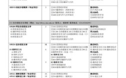 川大2025考研专业目录有何调整？