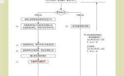 考研网上报名流程具体步骤是怎样的？