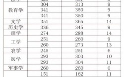 2025华政考博分数线何时公布？