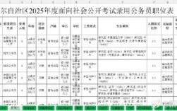 2025新疆国考职位表何时发布？