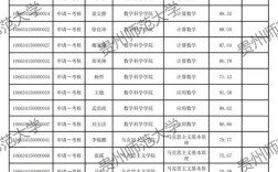 贵州师范大学专科生如何考研？