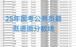 2025国考成绩何时出？分数线会涨吗？