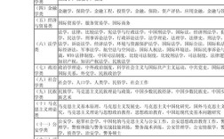 2012国考专业分类有哪些？