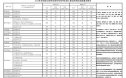 2025医学考研国家线