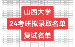 山西大学数学考研难度如何？