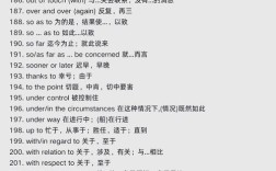 考研英语固定搭配有哪些常考考点？