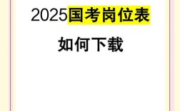 2025国考岗位何时发布？有哪些新增职位？