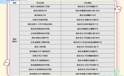 江苏2025国考地点在哪？