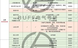 电气考研好考的985有哪些？