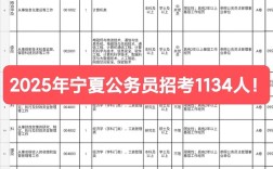 2025国考宁夏职位表何时发布？