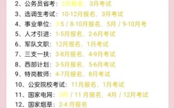 2025公务员国考时间