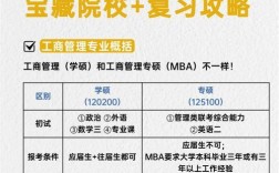 工商管理学硕考研难度如何？