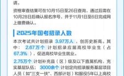 2025国考报名人数创新高？