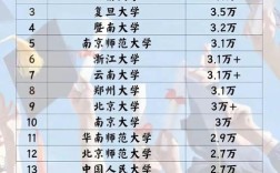 招生人数多的学校更易上岸吗？