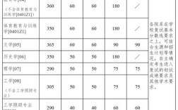 南大考研各专业分数线