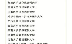 哪些中医药大学有博士点？