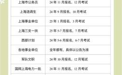 上海公务员国考省考，该选哪个？