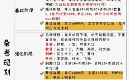 2025国考暑期备考如何高效突破？