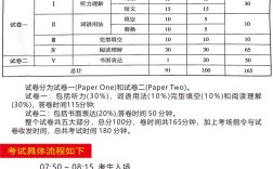 考博英语必须过六级吗？