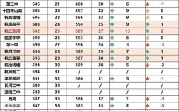 2025国考杭州考点在哪？