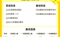 南京师范大学小学教育考研难不难？