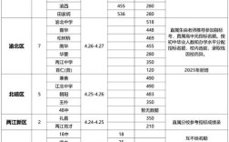 重庆国考成绩2025