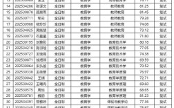 免费师范生考博，政策限制与深造路如何？