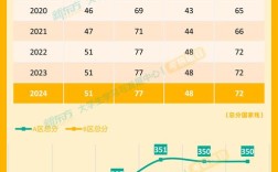 历年考研教育类国家线有何变化趋势？