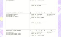 云南大学汉语言文学考研怎么准备？