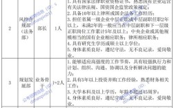 2025山东国考职位有哪些？