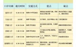 国考 深圳海关 攻略