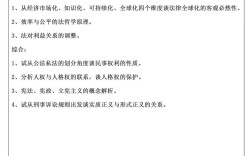 吉林大学经济学考博真题