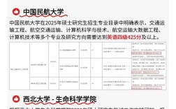 四六级不过，考研真会受影响吗？