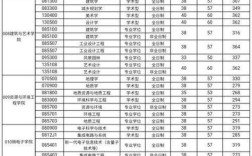 合肥工大金融考研难度如何？