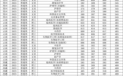 南方医科大学考博分数线是多少？