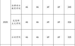 西北政法法硕考研难不难？