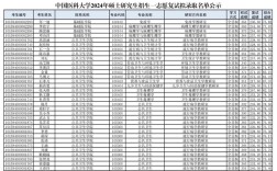 中国医科大学考研招生有何新变化？