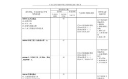 广东工业大学考研招生简章有哪些关键信息？