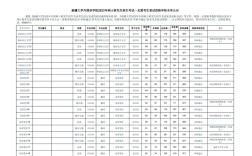 新疆大学比较文学考研如何准备？