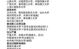 考研报名能不能报两个