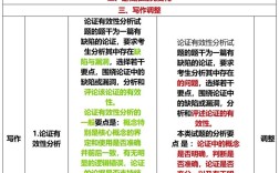 2025考研数三大纲有哪些变动？