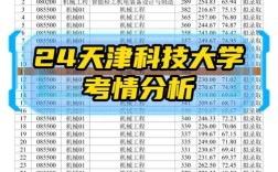 天津科大考研调剂名额与条件是什么？