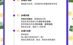 2025考研各科目考试时间何时公布？