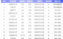 专科生考研可以考哪些学校