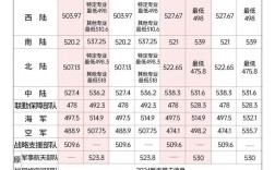 军科院历年考博分数线是多少？