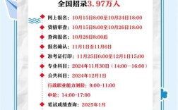 2025国考科目时间何时公布？