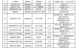 2025国考专业类目有哪些新增或调整？
