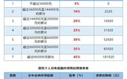 2025天津国税报考条件与竞争比如何？