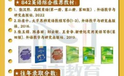 二本英语专业考研择校