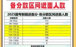 2025新疆国考考点在哪？